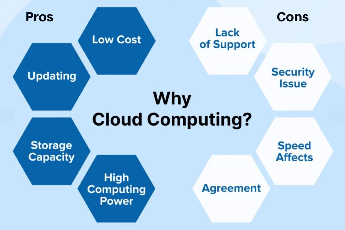 How Cloud Computing is Revolutionizing Business Operations